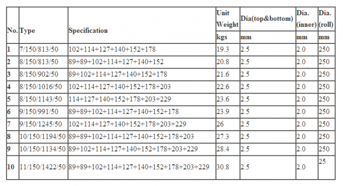 آخرین اخبار شرکت VELDSPAN فول گالوانیزه 1.2M CATPLE HIGH SHEEPLE FEKED KNOT FIELD FENCE  0
