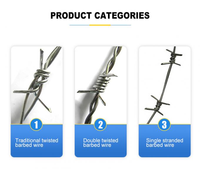آخرین اخبار شرکت تولید کننده سیم خاردار گالوانیزه در فیلیپین قیمت 50 کیلوگرم  0